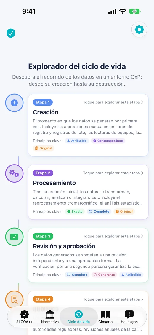 Explorador del ciclo de vida de los datos